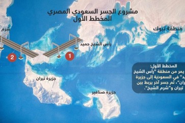 مخطط الجسر الذي يصل السعودية بمصر