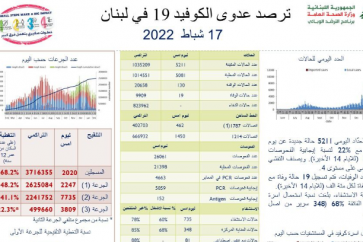 صحة